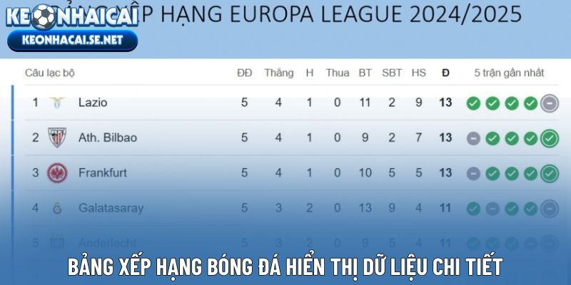 Bảng xếp hạng bóng đá hiển thị dữ liệu chi tiết