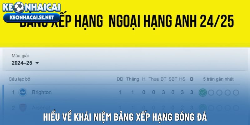 Hiểu về khái niệm bảng xếp hạng bóng đá