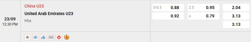 Tỷ lệ kèo U23 Trung Quốc vs U23 UAE